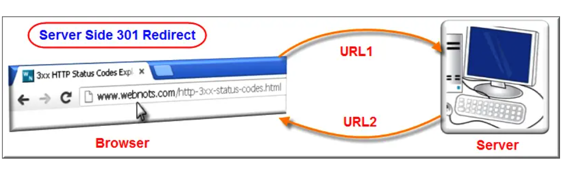 B1 Networks service visual