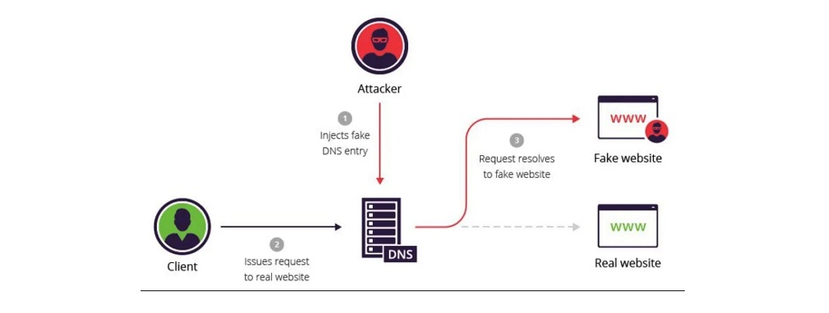 B1 Networks service visual