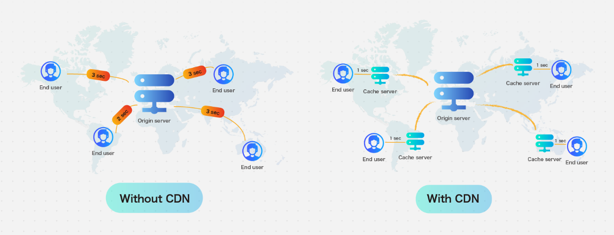 B1 Networks service visual